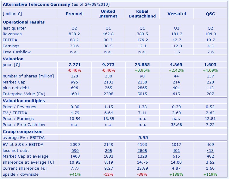 alt_telco_germany_2010-08-24.jpg