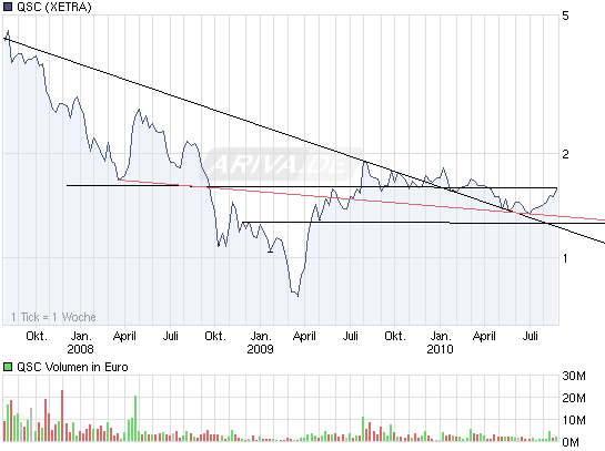 chart_3years_qsc.png