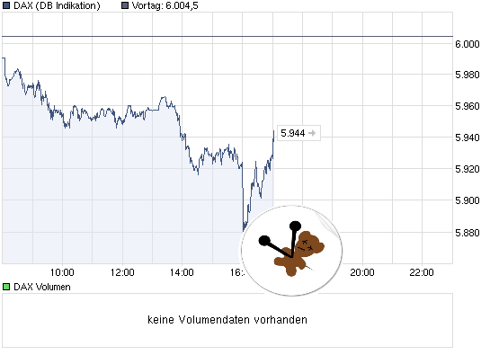 chart_intraday_dax.png