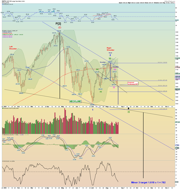 spx_daily_bearish_100824.png