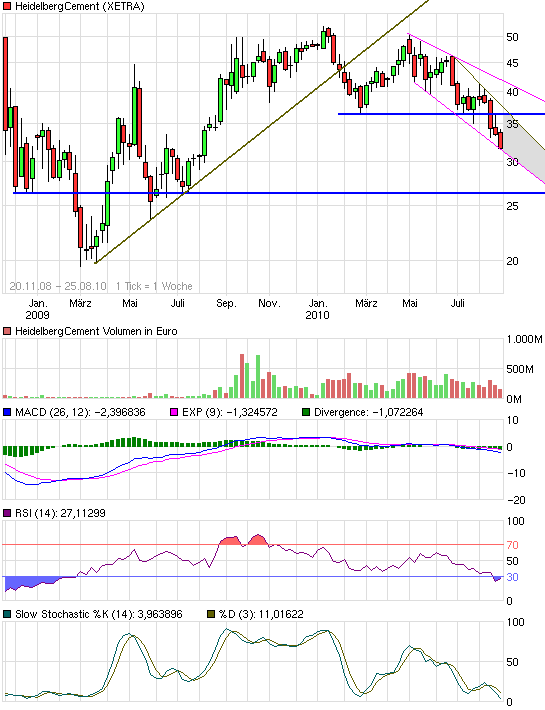 chart_free_heidelbergcement.png