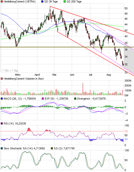 chart_halfyear_heidelbergcement.png