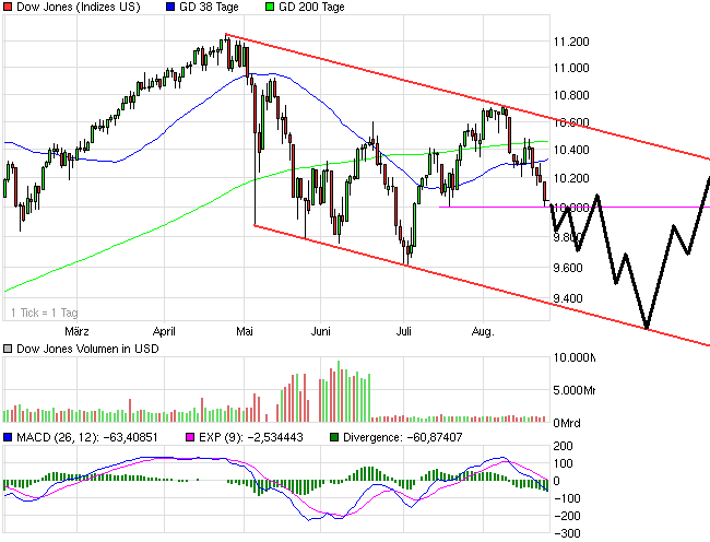 chart_halfyear_dowjonesindustrialaverage.png