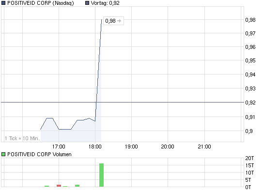 chart_intraday_positiveidcorp.png