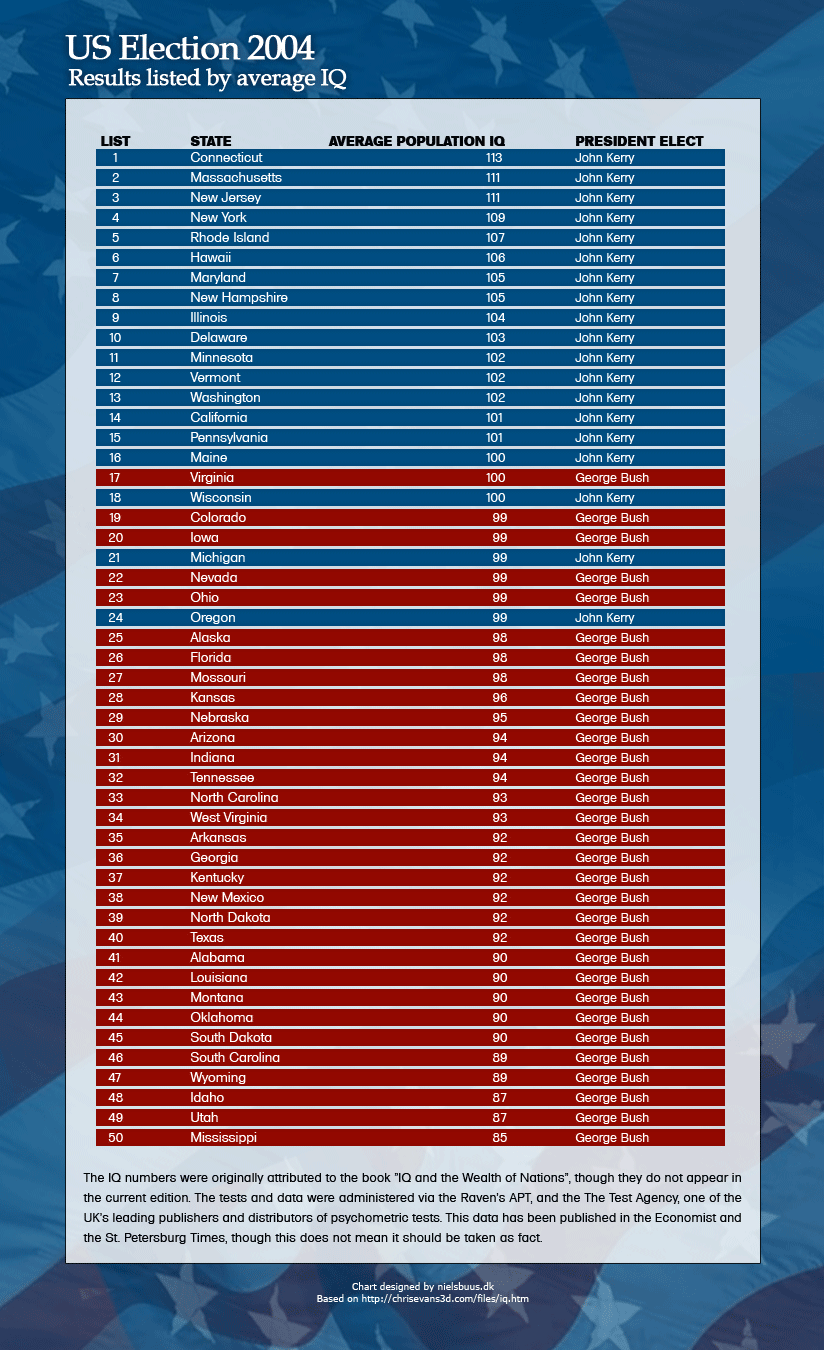 2004election_by_iq.png