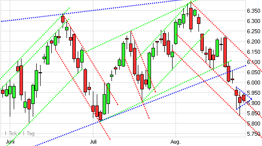 dax1b.gif