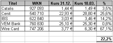 fund-deopt2006.jpg