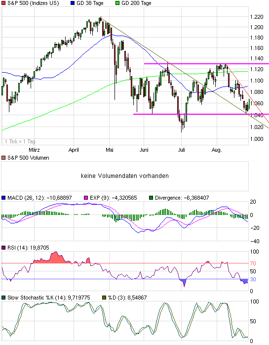 chart_halfyear_sp500.png