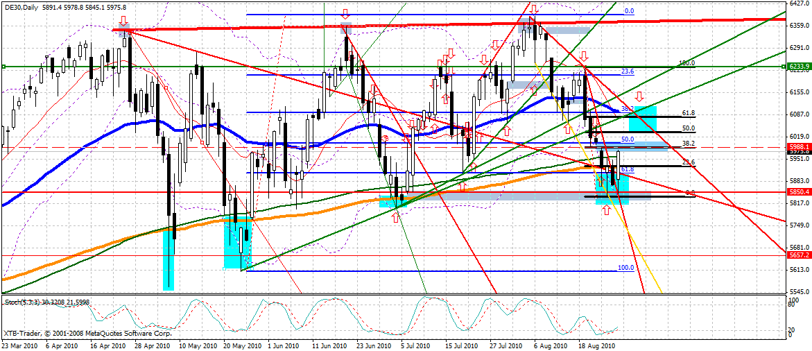 dax_1tag_28082010.gif