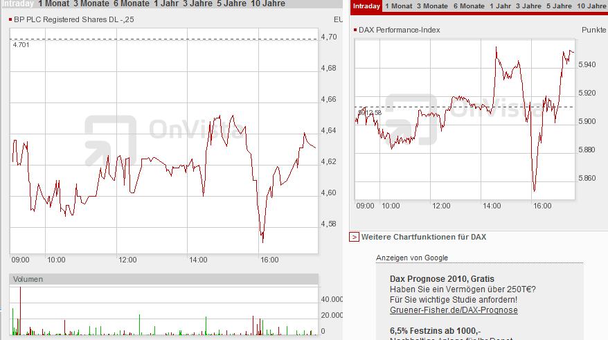 bp_und_dax_chart.jpg