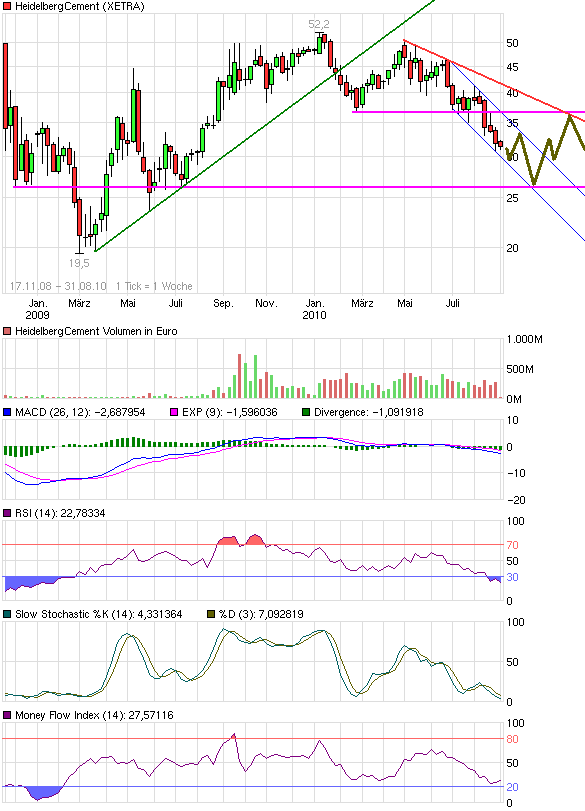 chart_free_heidelbergcement.png