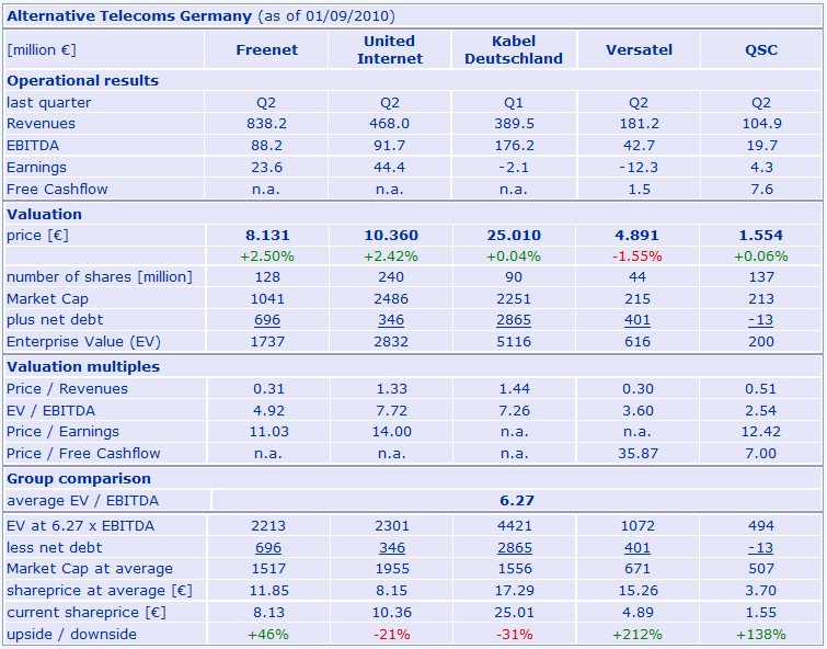alt_telcos_germ_2010-09-01.jpg