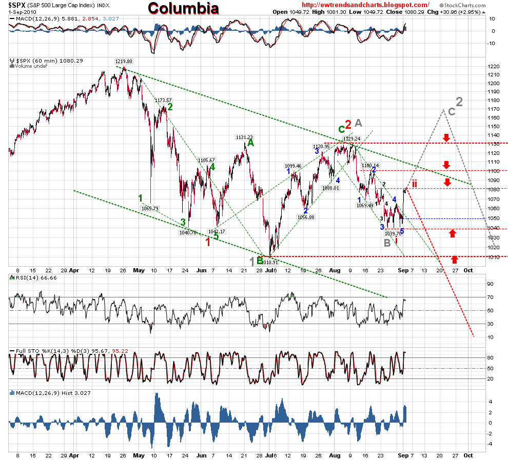 spx_hourly_100901.png