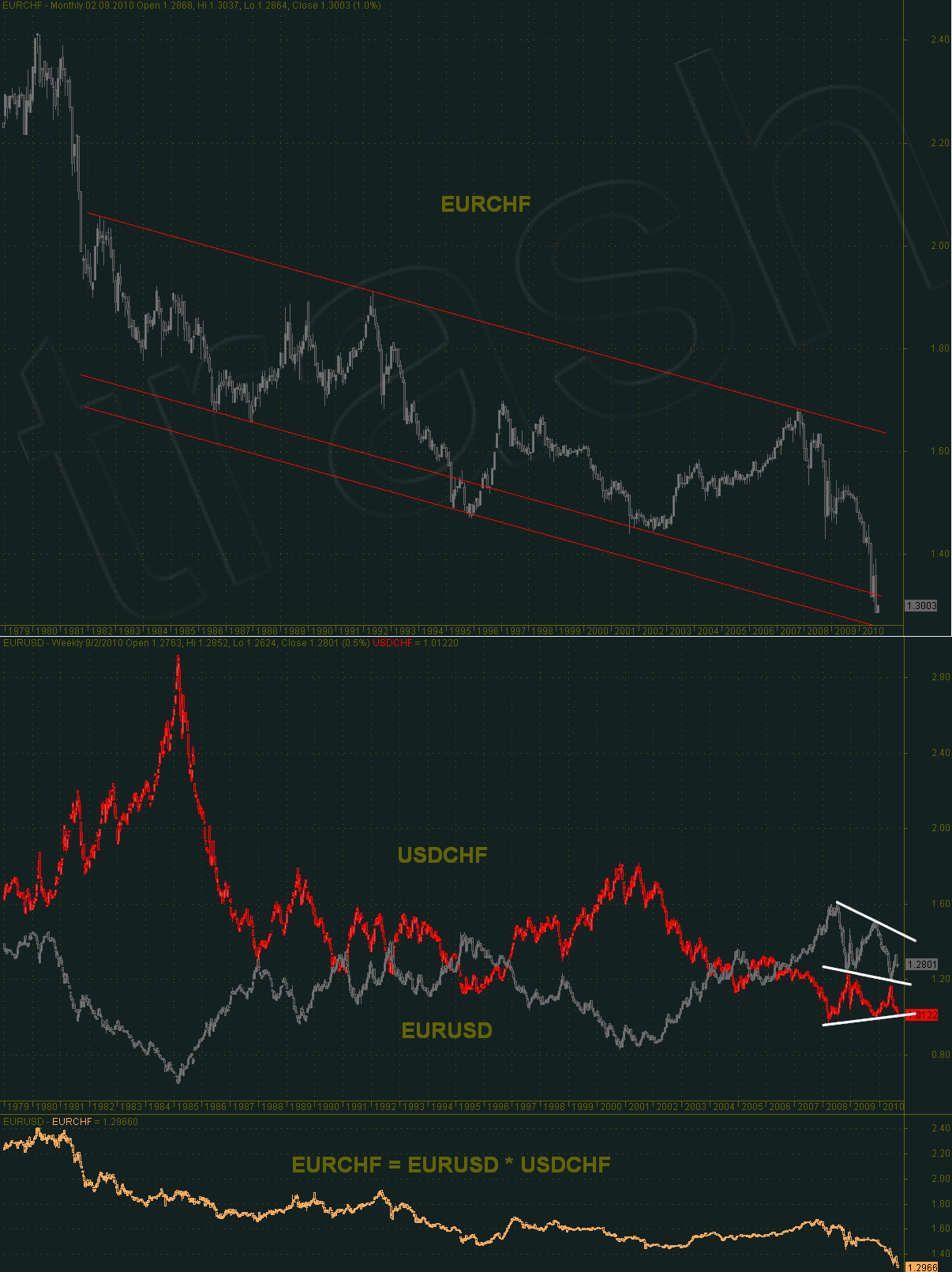 eurchf1.png