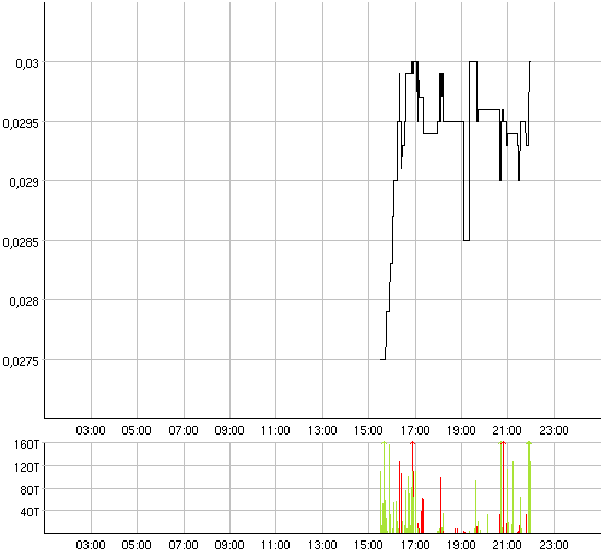 Clickable_Intraday.gif