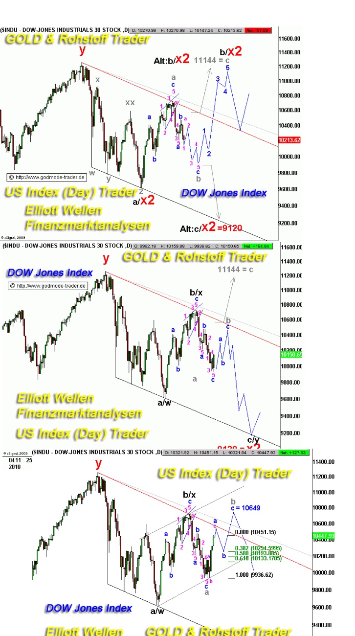 20100820-djia.jpg