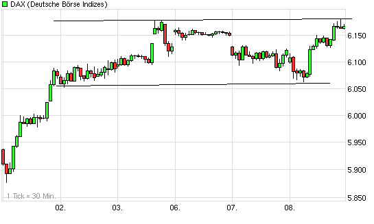 chart_week_dax102.png