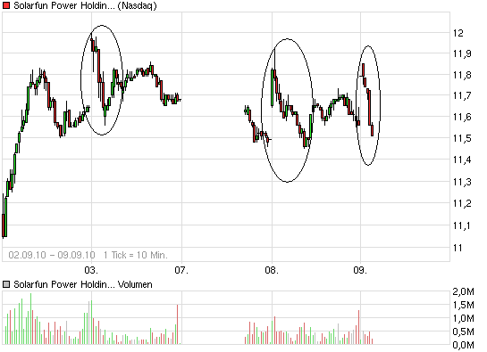 chart_week_solarfunpowerholdingsadr.png