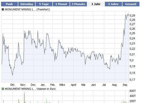 chart_jahr.png