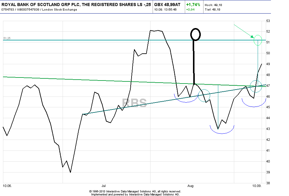 chart_year_royalbankofscotland1.png