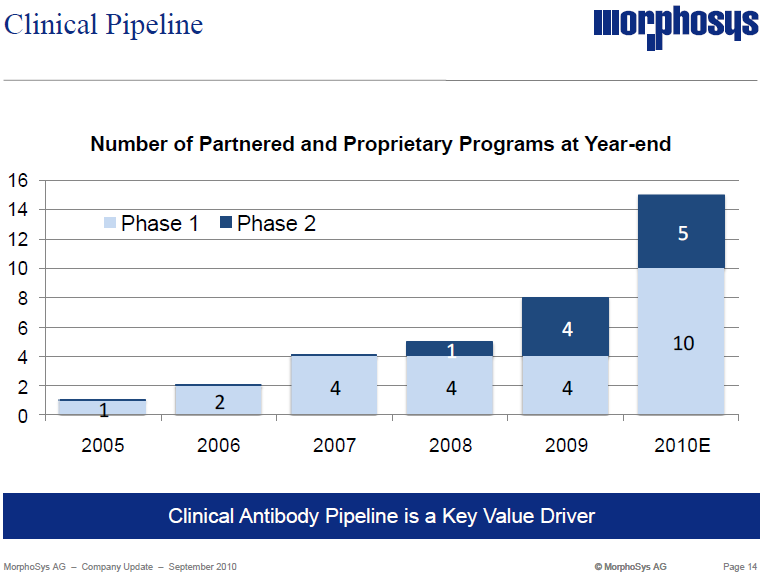 201009_morfolie_pipeline_ende2010.png