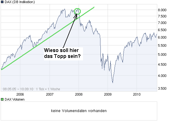 chart_all_dax.png