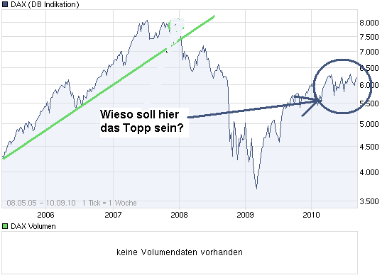 chart_all_dax.png