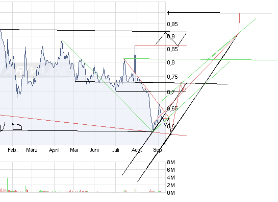 chart_year_conergy.png