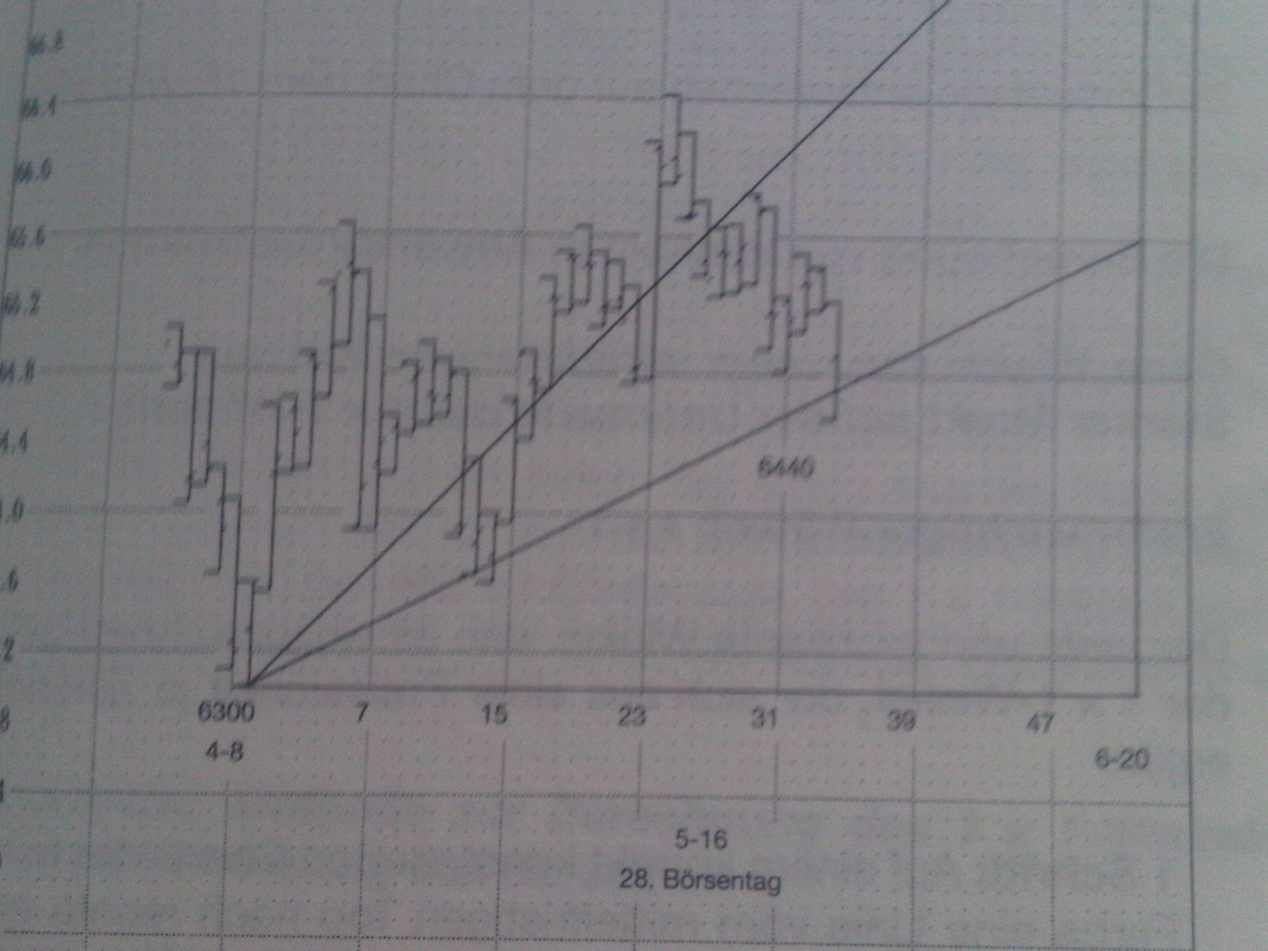 gann.jpg