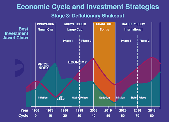 economic_cycle___investment_strategy.gif