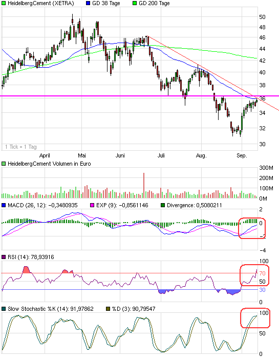 chart_halfyear_heidelbergcement.png