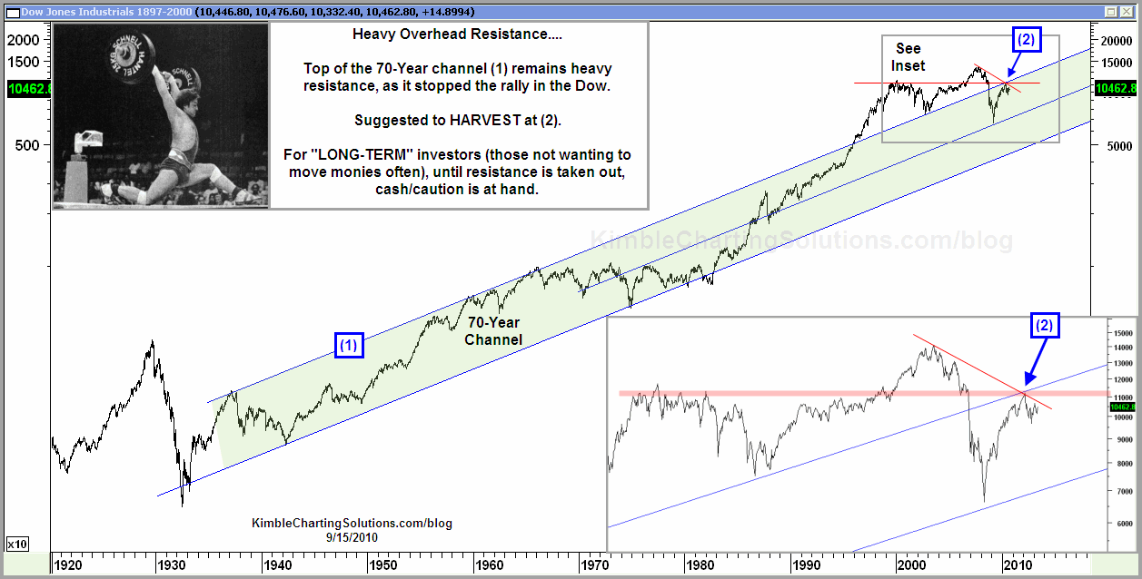 dow_100_jahre.gif