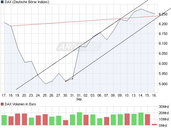 chart_month_dax.png