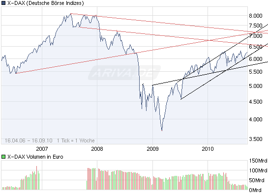 chart_all_x-dax.png