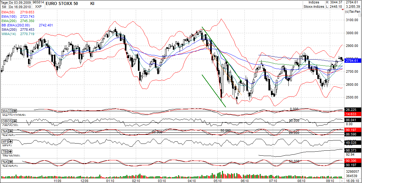 eurostoxx50.png