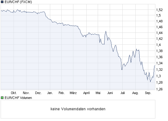 chart_year_eurchf.png