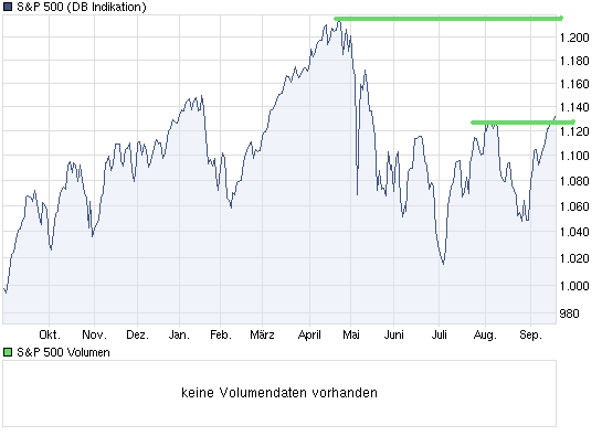 chart_year_sp500.png