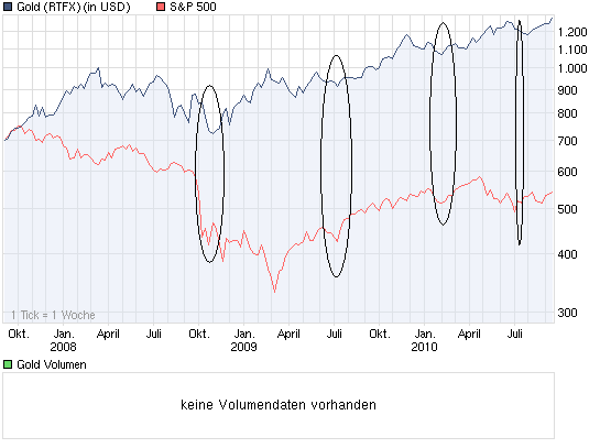 chart_3years_gold.png