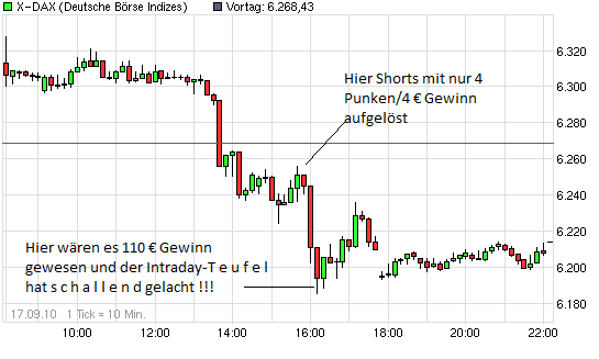 chart_intraday_x-dax.png