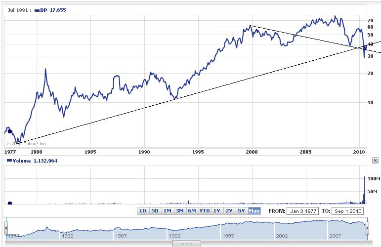 bp_all_usd.jpg