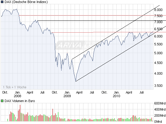 chart_3years_dax.png