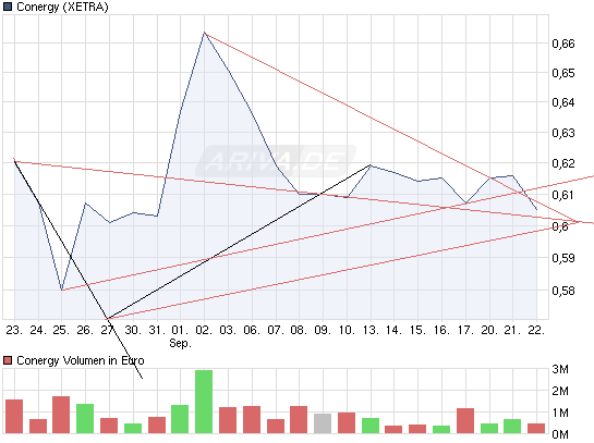 chart_month_conergy.png