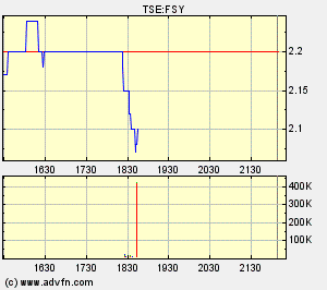 forsys.gif