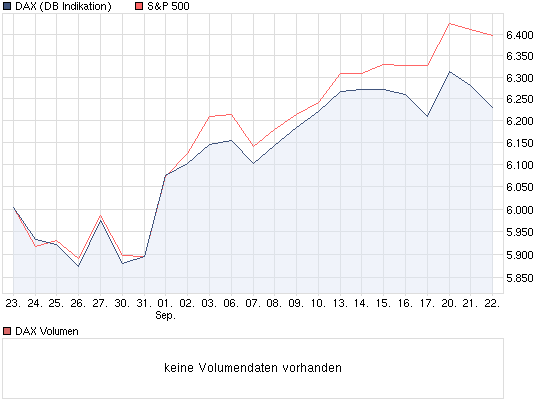 chart_month_dax.png