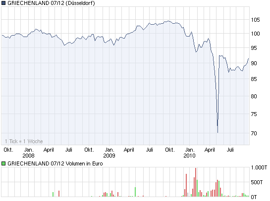 chart_3years_griechenland0712.png