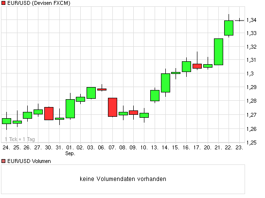 chart_month_eurusdeurous-dollar.png