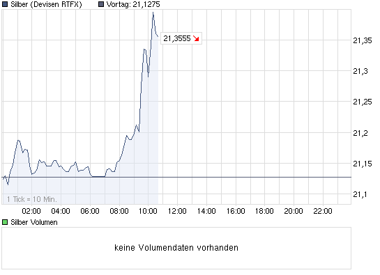 chart_intraday_silber.png