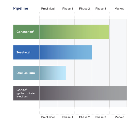 oncology_focused_pipeline_011810.jpg