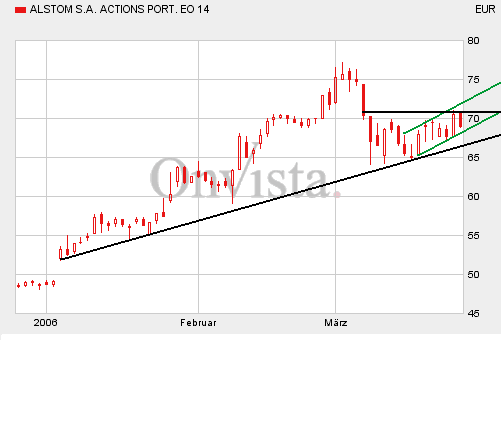 Alstom270306-3M.gif