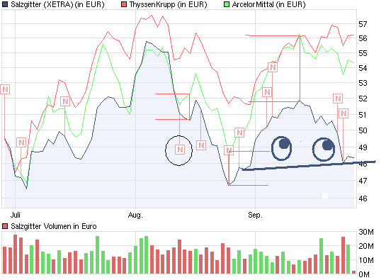 chart_quarter_salzgitter.png